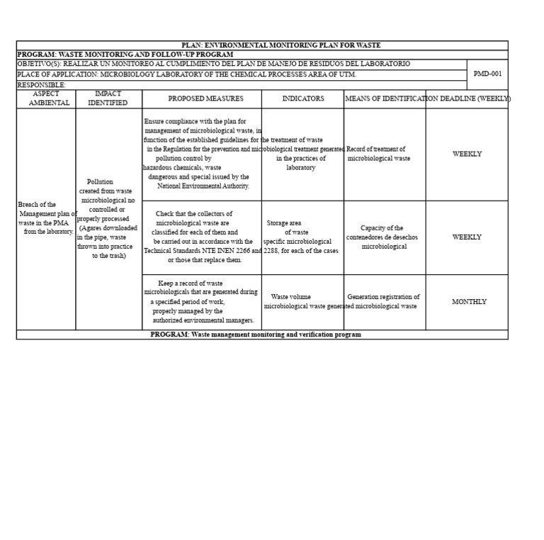 Environmental Waste Monitoring Plan | PDF | Waste | Waste Management