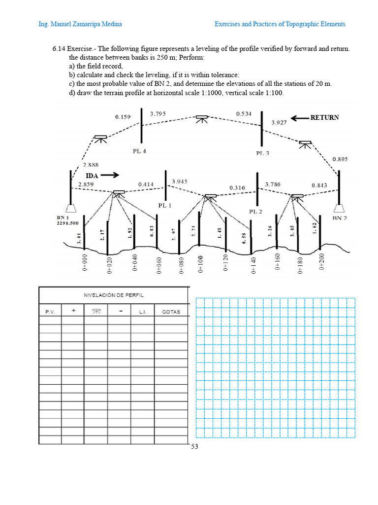 Topographic Leveling Exercises Guide | PDF