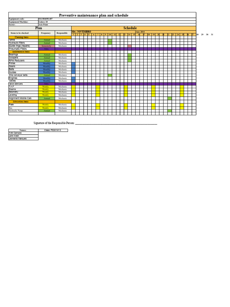 Preventive Maintenance Schedule | PDF
