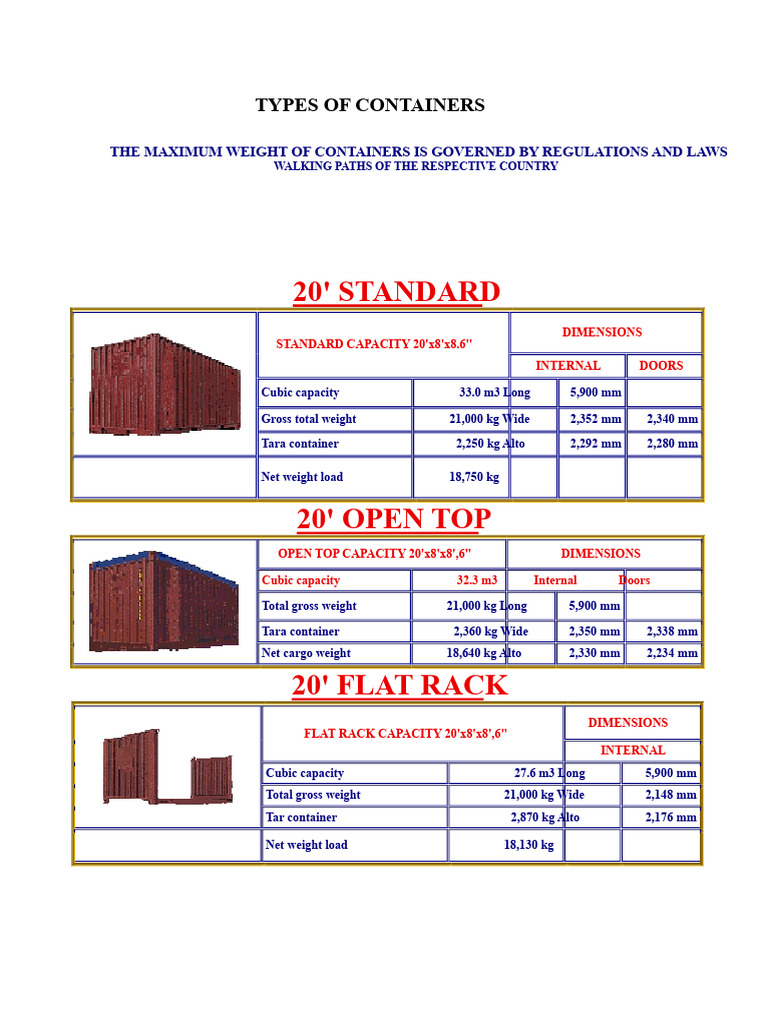 Container Types and Specifications Guide | PDF | Transport