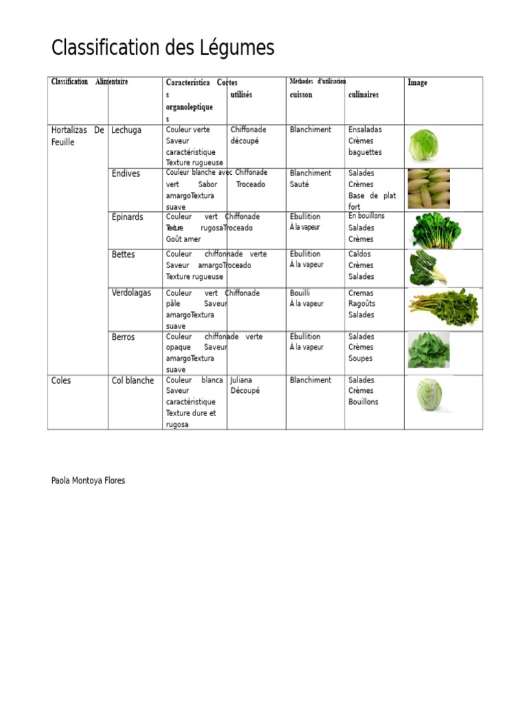 Classification des Légumes et Méthodes Culinaires | PDF | Légumes ...