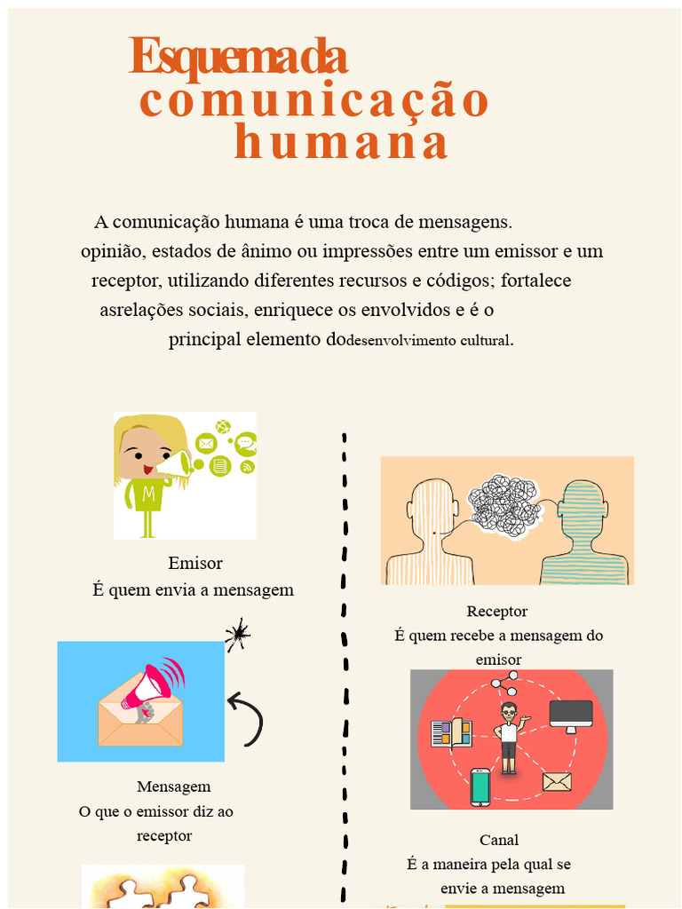 Comunicação Humana: Elementos Essenciais | PDF