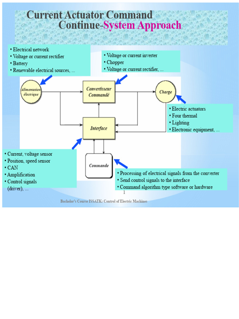 Control of Electric Machines Overview | PDF | Direct Current | Machines