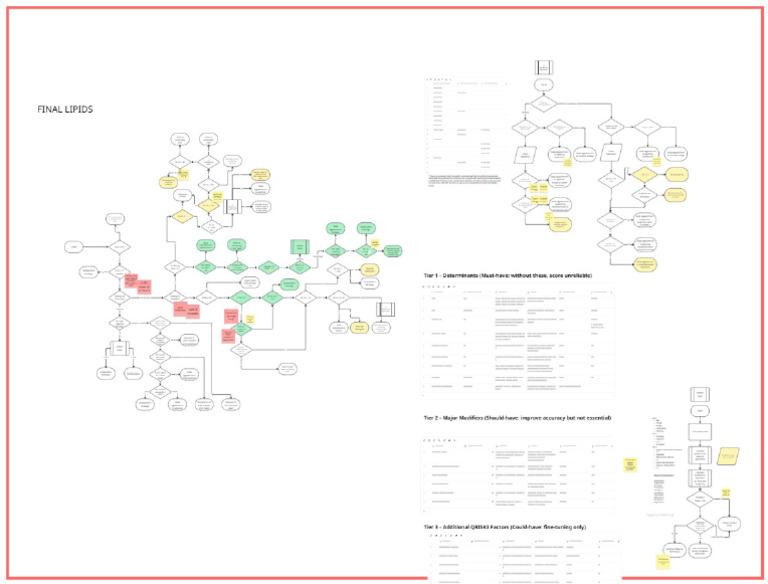 Roadmap Planning | PDF