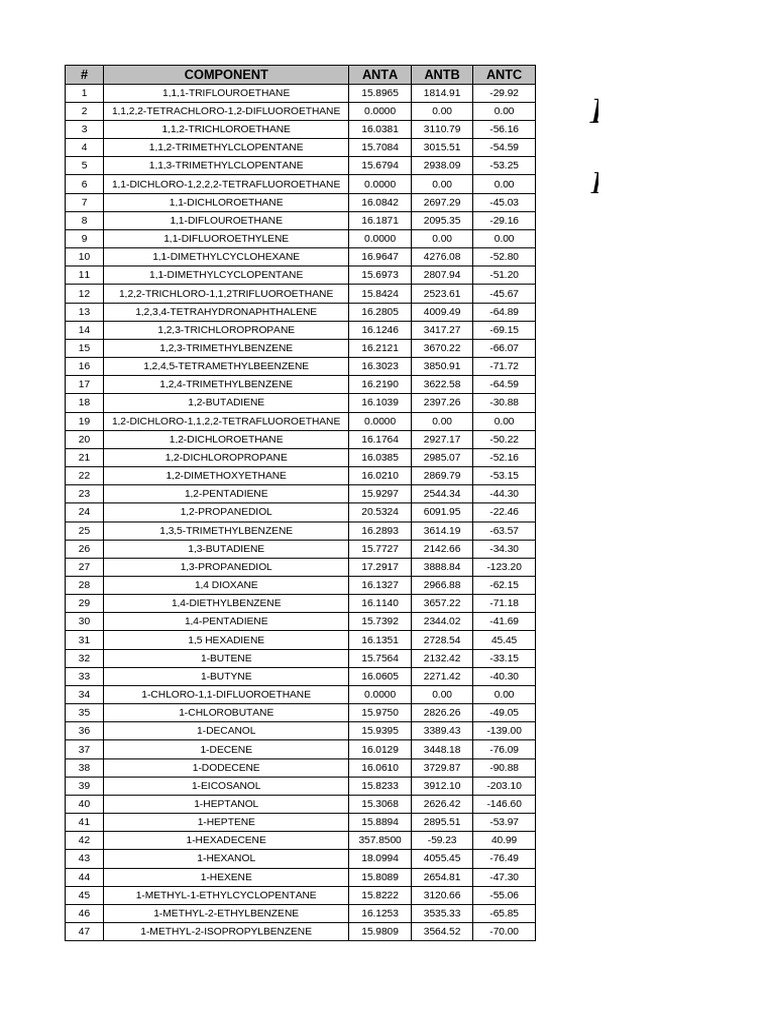 Chemical Component Data Table | PDF | Ether | Methyl Group