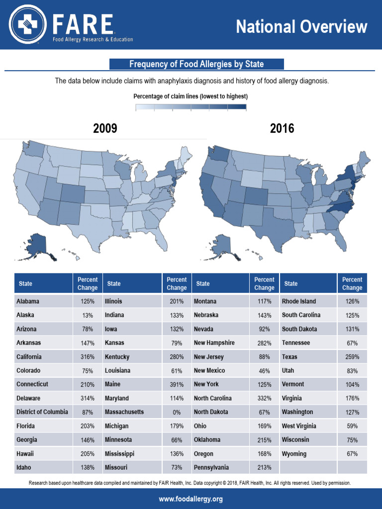 Curated visual reference: Overview Allergies Reference: National Overview Frequency Of Food Allergies By State Infographics
