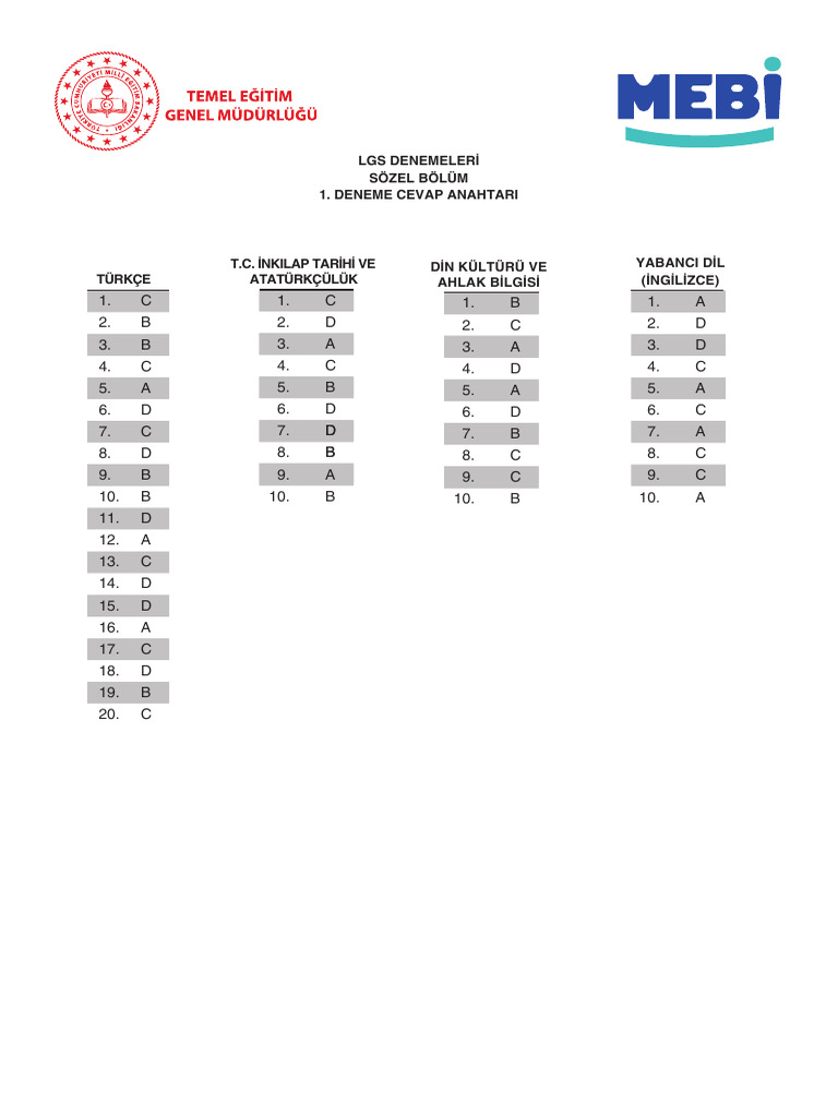 MEBI LGS Deneme Sinavi 1 Cevap Anahtari | PDF