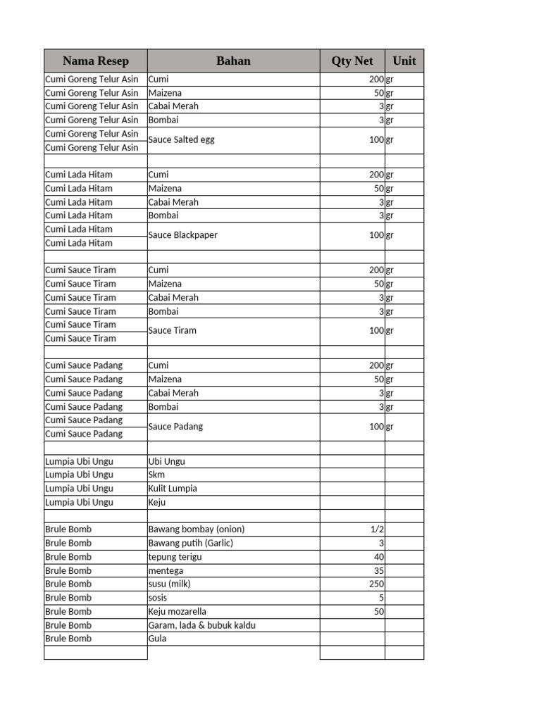 Recipe Menu Baru | PDF