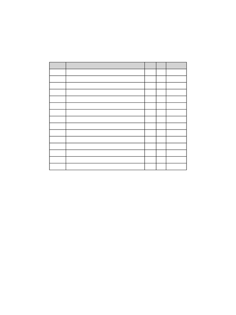 Condom Catheter Application Checklist | PDF
