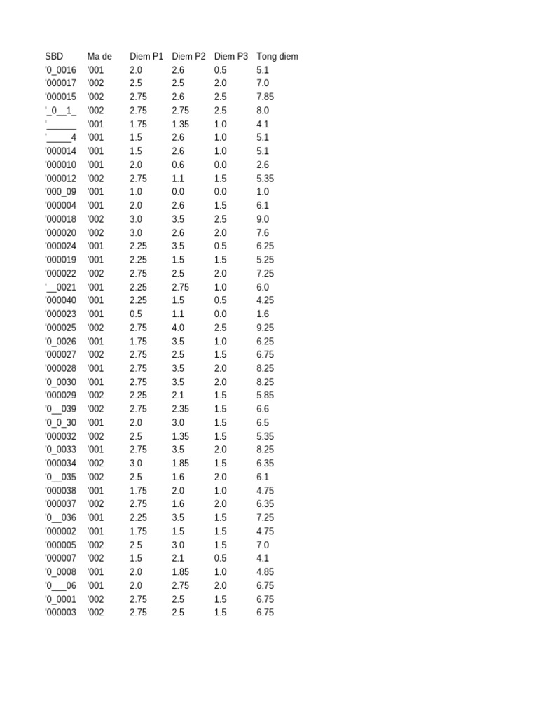 Student Performance Data Summary | PDF