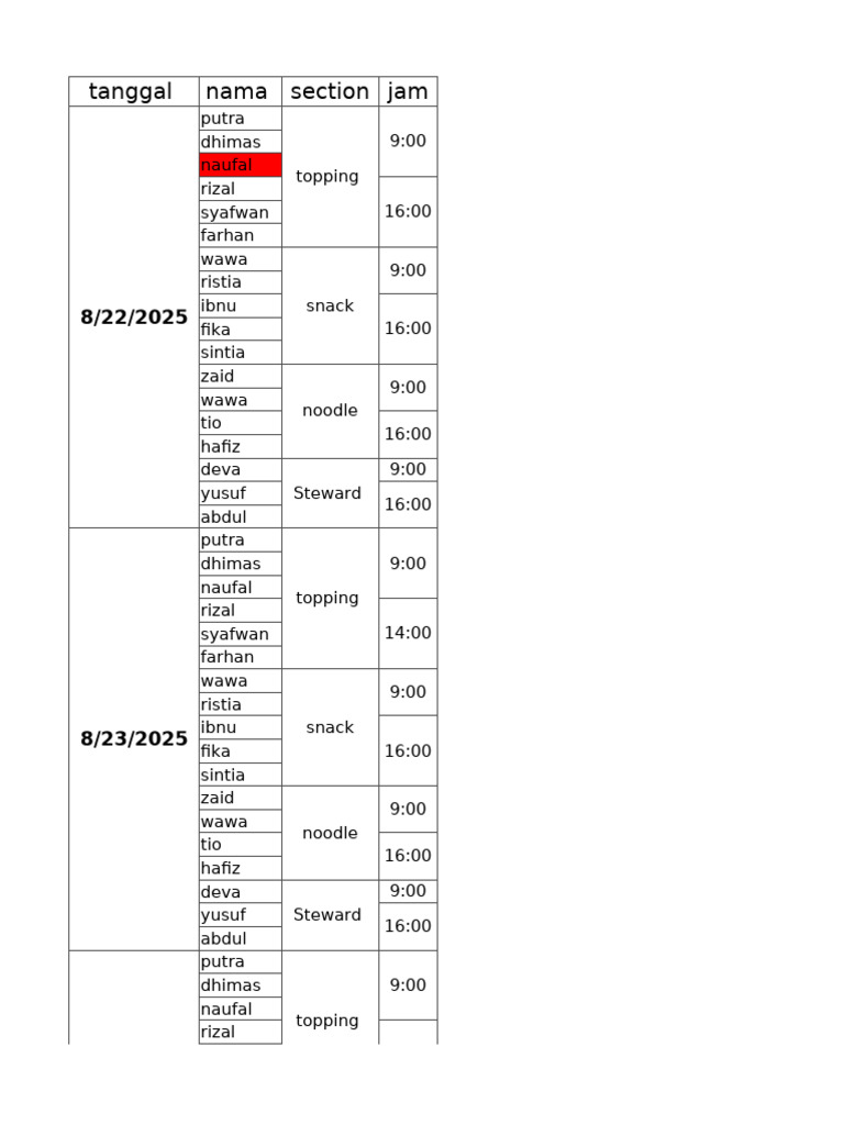 Weekly Schedule for Topping and Snacks | PDF