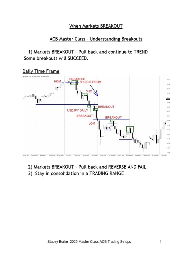 Mastering Market Breakouts Strategies | PDF