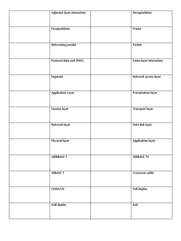 Network+ Flashcards Printable Printable Word Searches