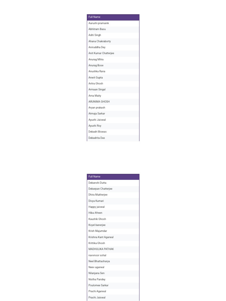 List of Full Names and Details | PDF