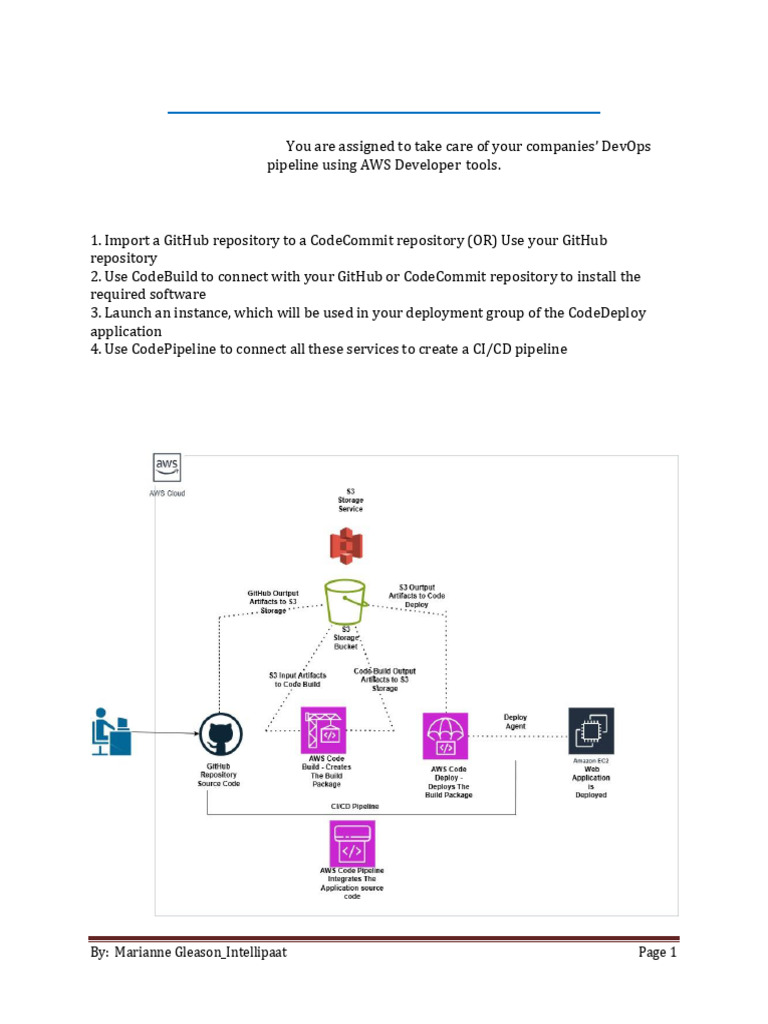 AWS CI/CD Pipeline for Web App on EC2 | PDF | World Wide Web | Internet ...