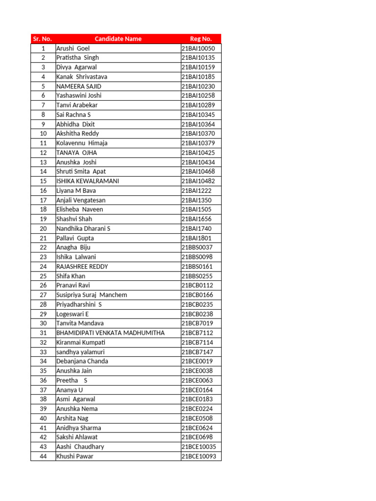 Candidate Registration List 2021 | PDF