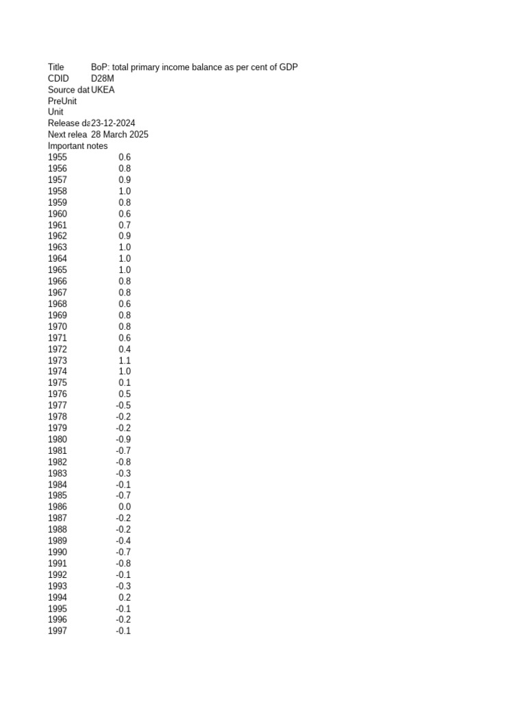 Primary Income Balance as % of GDP | PDF