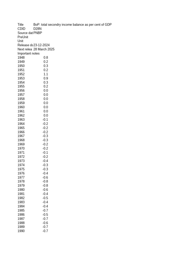 Secondry Income GDP | PDF