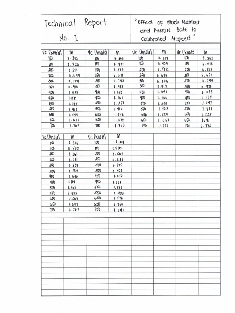 Sample | PDF