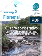 Novo Código Florestal - Quadro Comparativo - Vera Weigand 1.0