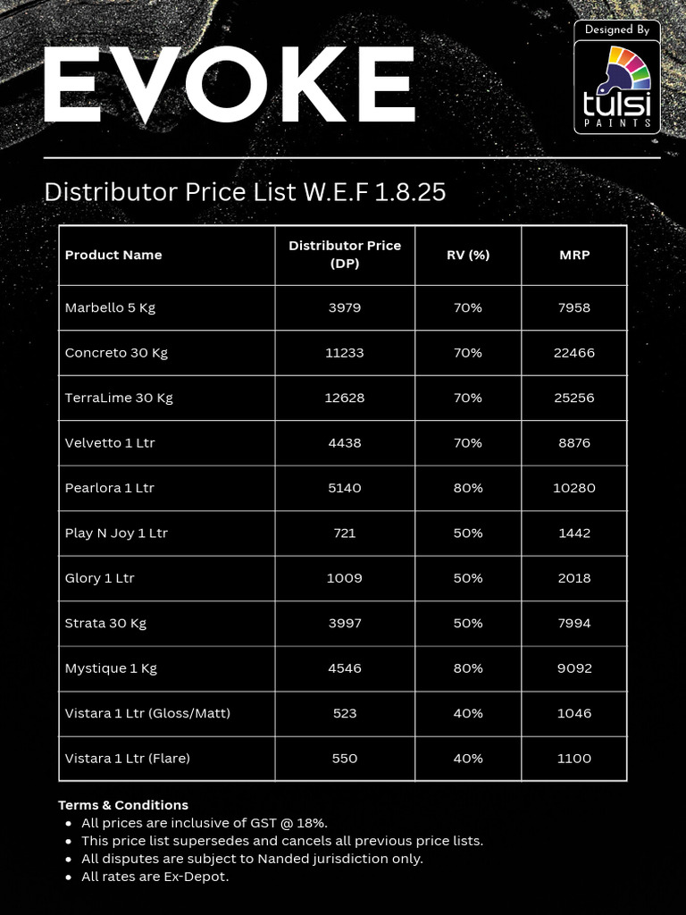 Distributor Price List for Products | PDF