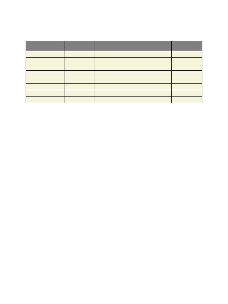 RTV Spare Parts Inventory List | PDF