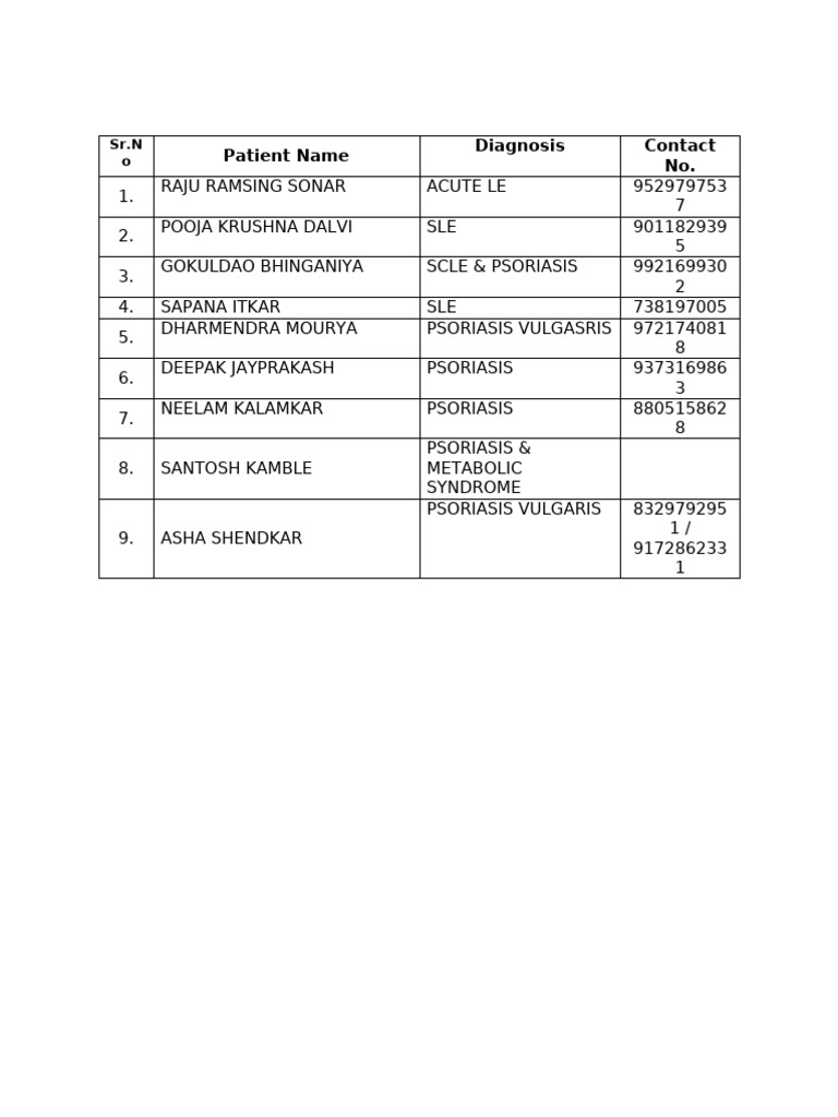 Patients List | PDF