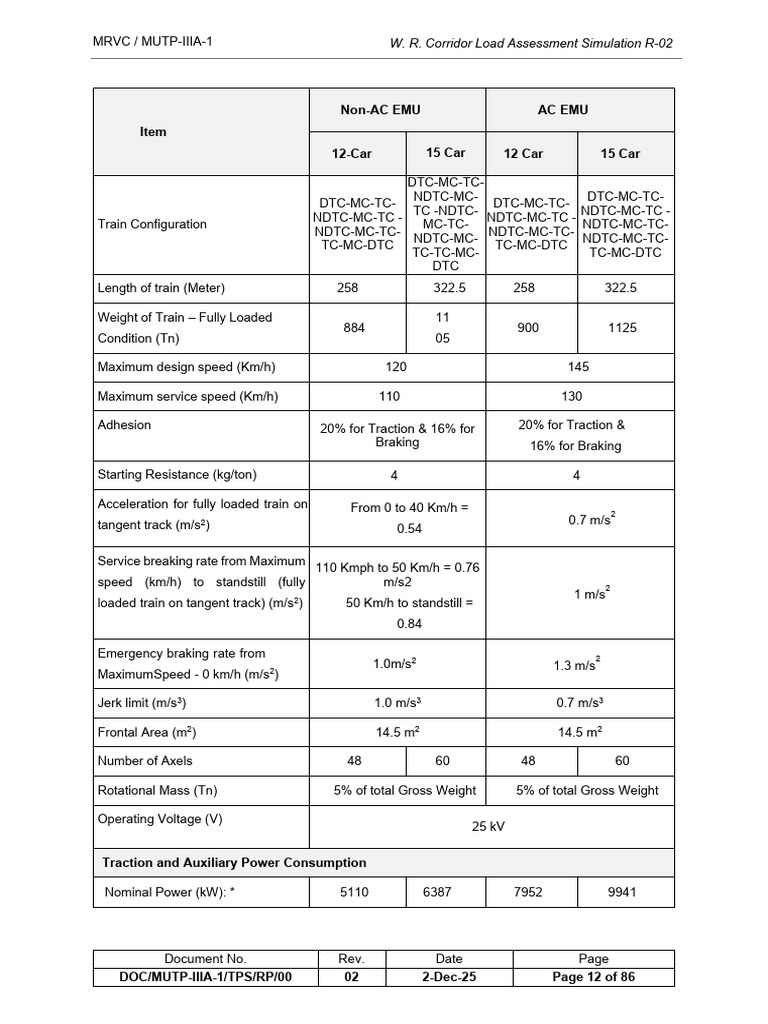 W.R. Corridor Load Assessment Simulation | PDF | Transport | Electric Power