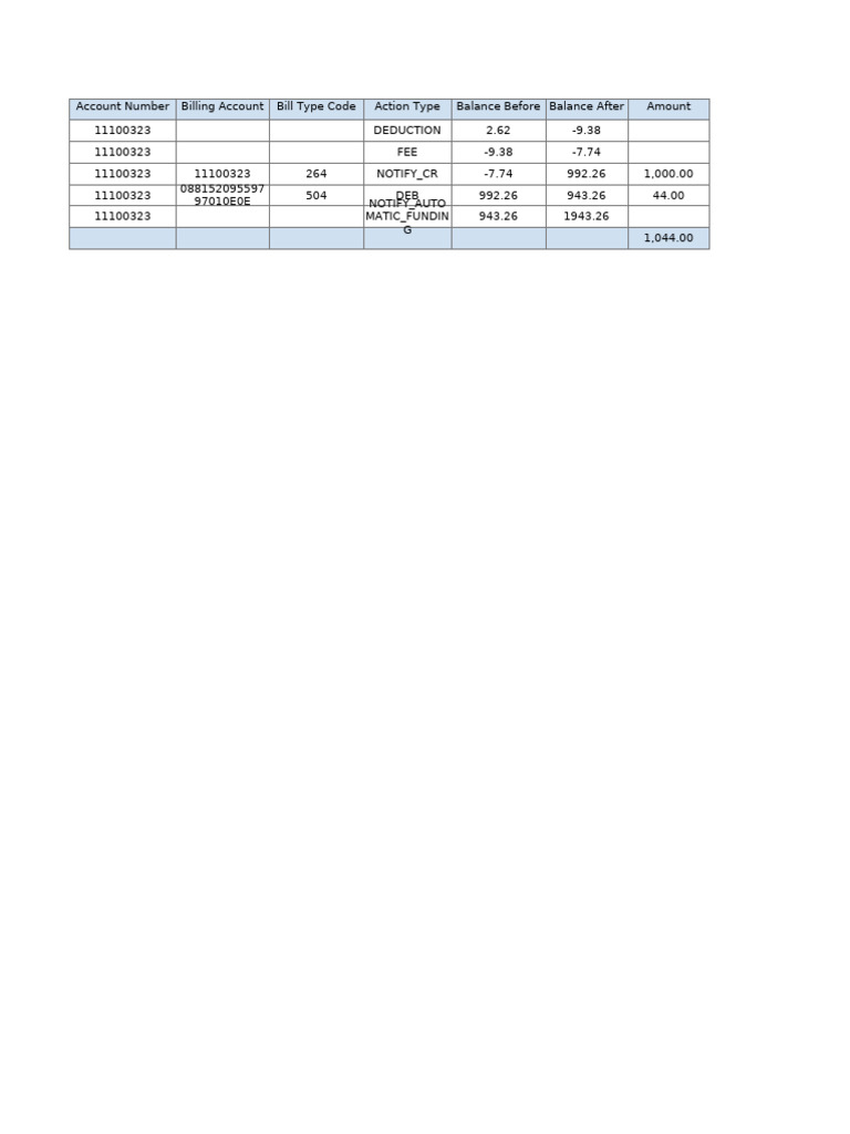 SOF Transaction Report Summary | PDF