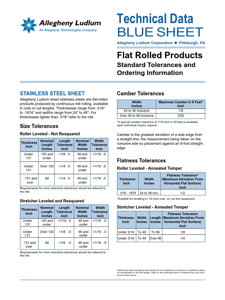 Standard Sheetmetal Slitting Tolerances Stainless Steel Rolling