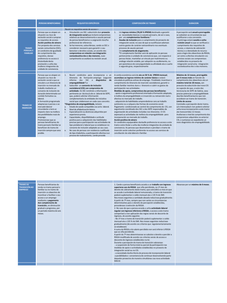 Cadro Tramos Risga 2025 | PDF
