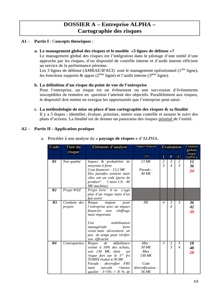 Cartographie des risques de l'entreprise ALPHA | PDF | Risque ...