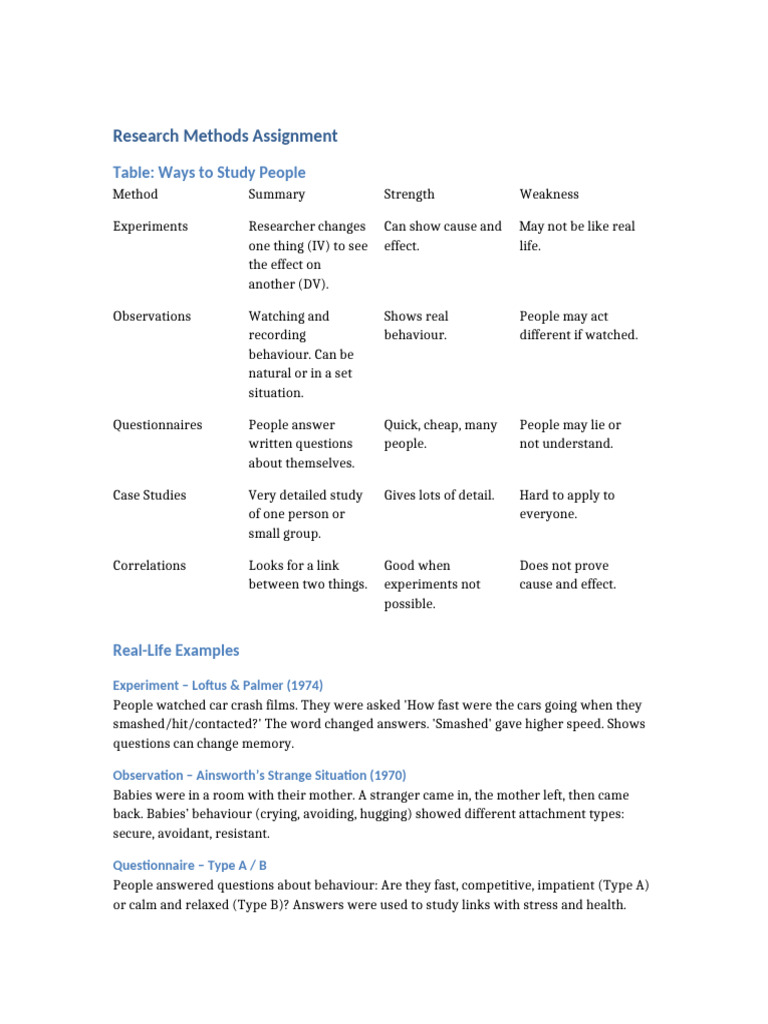 Research Methods Assignment | PDF | Cognition | Psychological Concepts