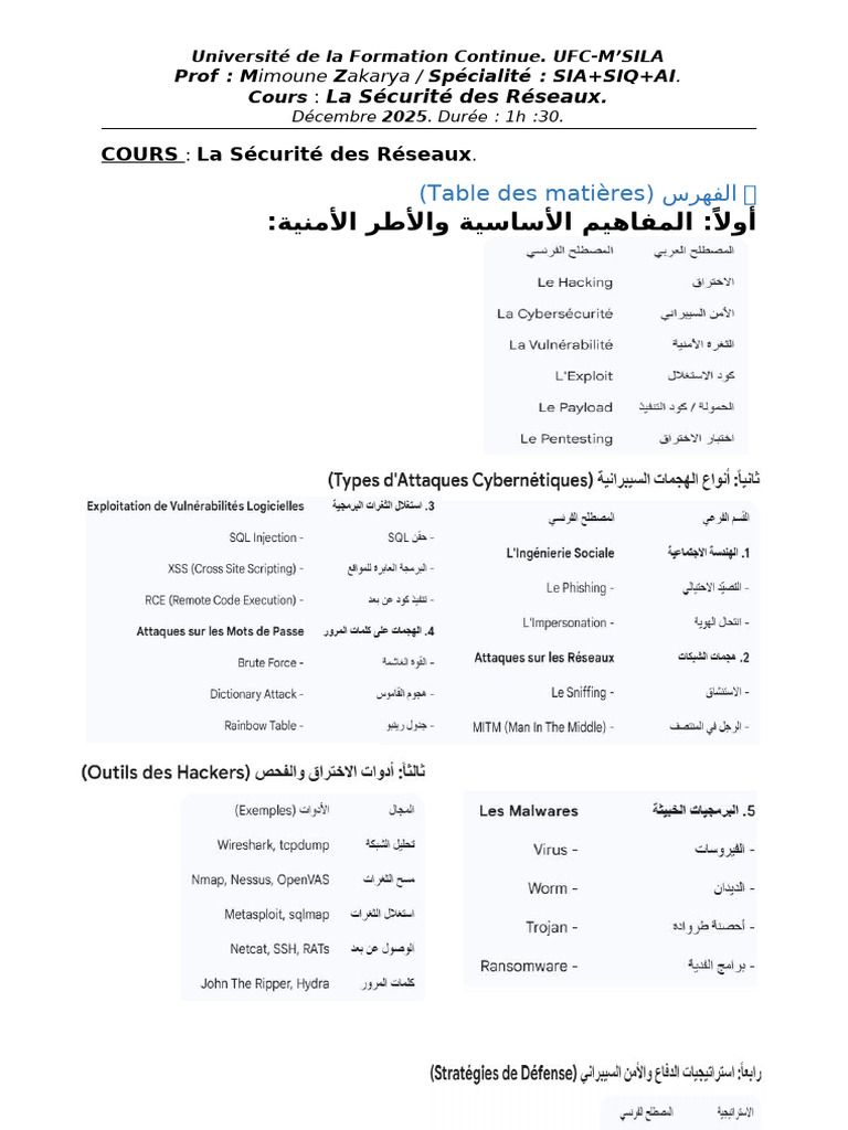 CyberSecurity CH02 | PDF