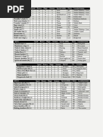 Dota 1 Hero Item Build Guide | PDF