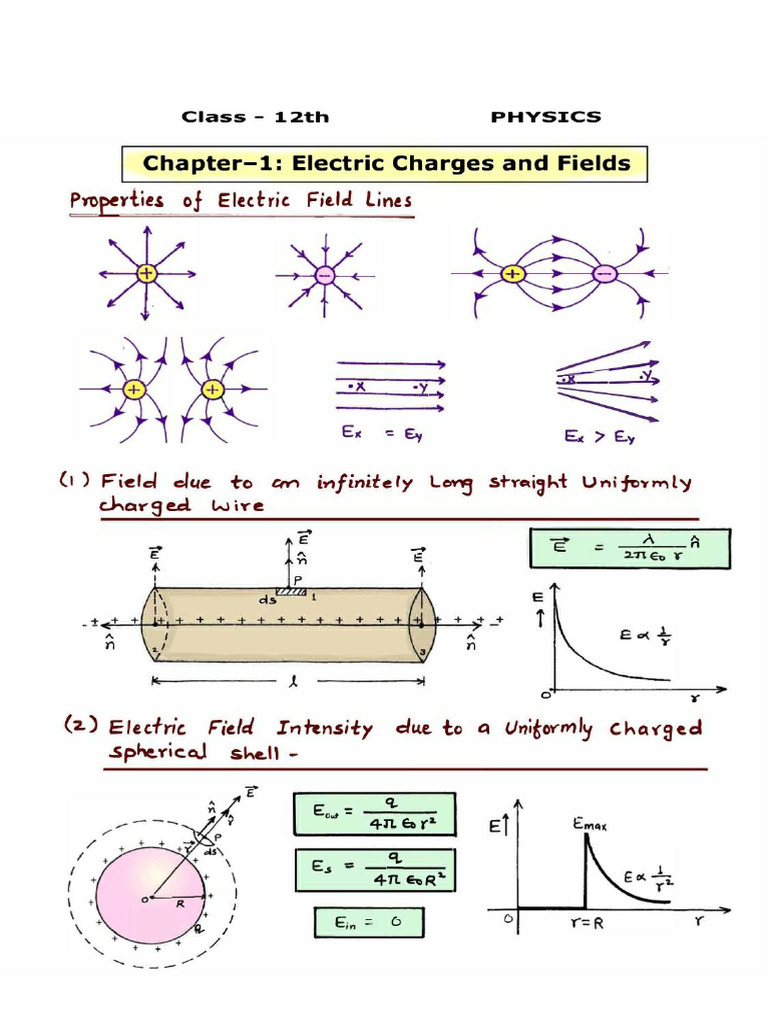 All Diagrams & Graphs of Xii Isc Physics | PDF