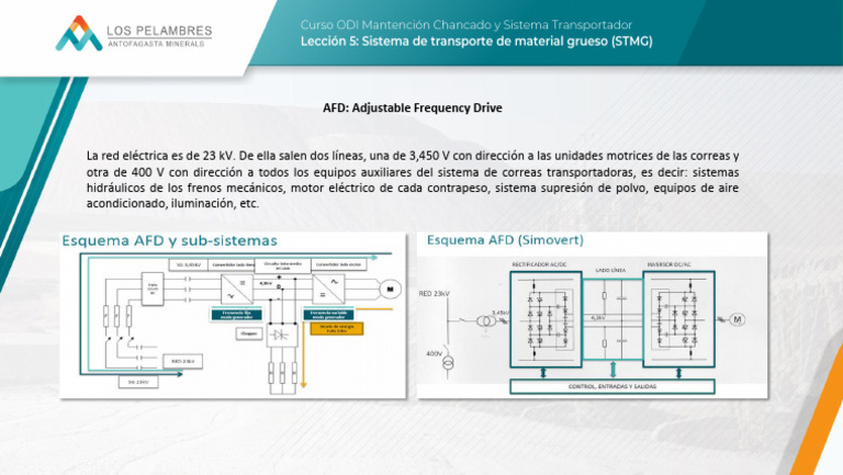 Afd VDF | PDF