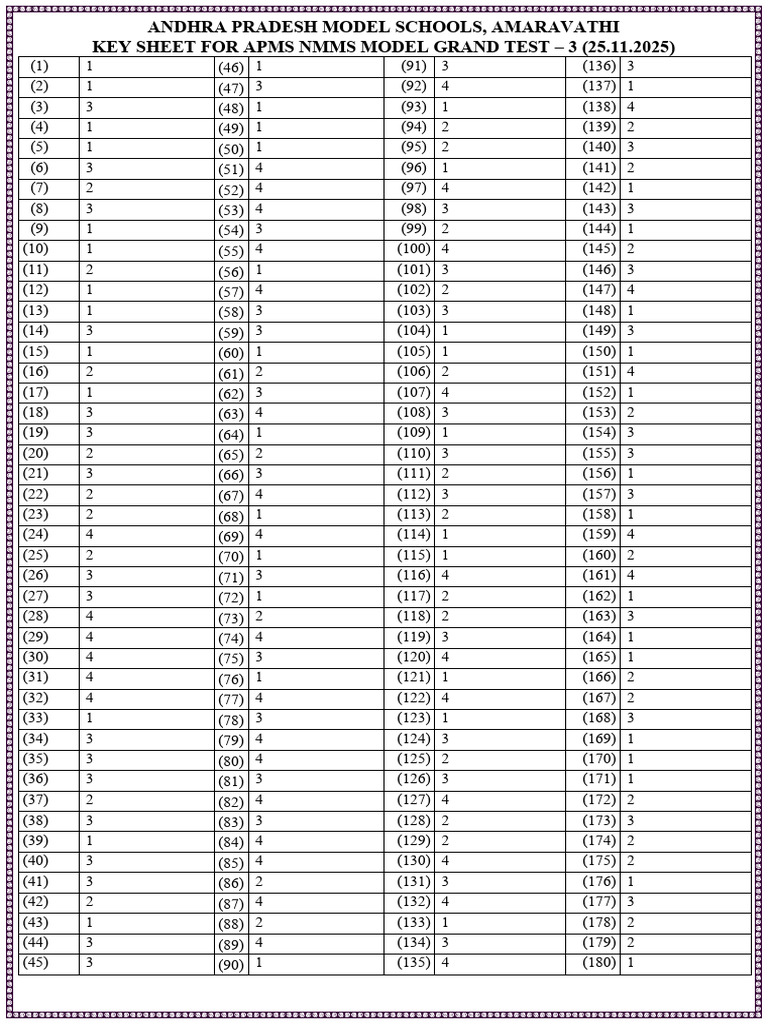 Clé du Test NMMS APMS Amaravathi | PDF