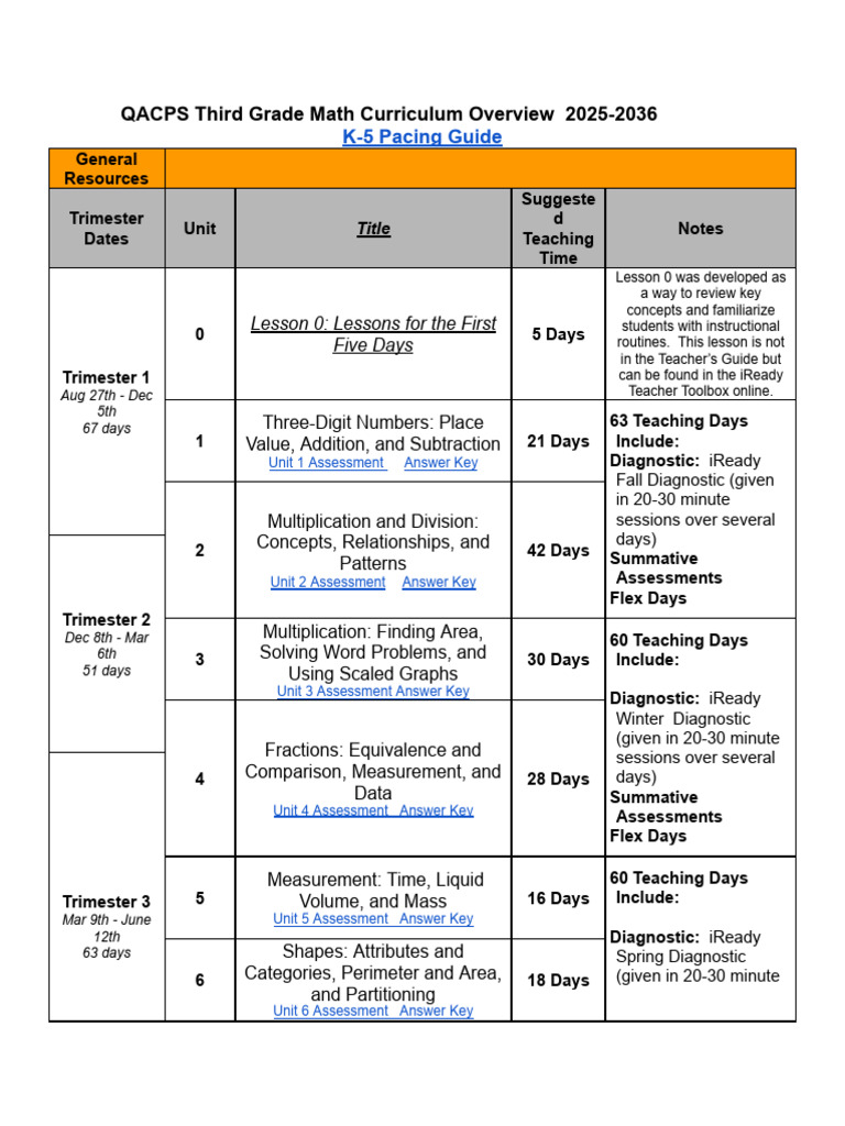 QACPS 3rd Grade Math Curriculum Guide | PDF | Mathematics
