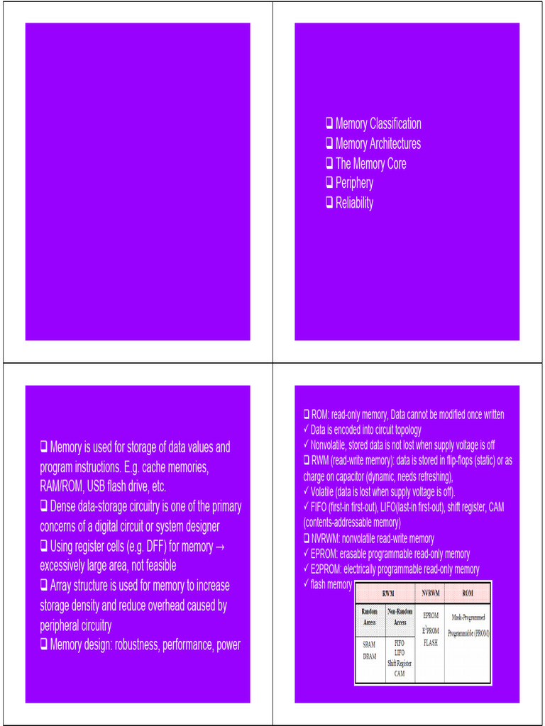 Xch12 Memory Rabaey1 | PDF | Computer Memory | Flash Memory