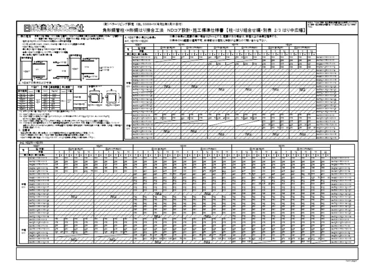 ND Core Medium | PDF