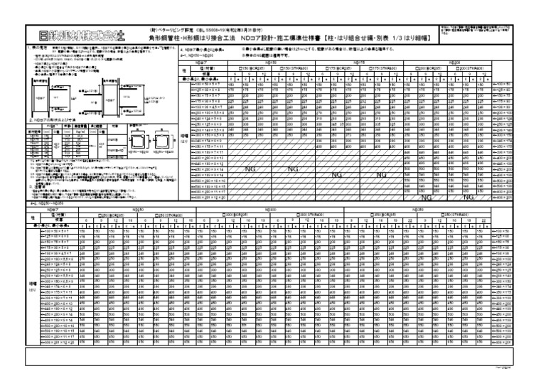 ND Core Narrow3 | PDF