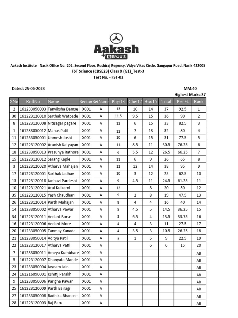 Class X Science Test Results FST-03 | PDF