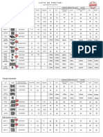 Lista de Preturi: Tip Model