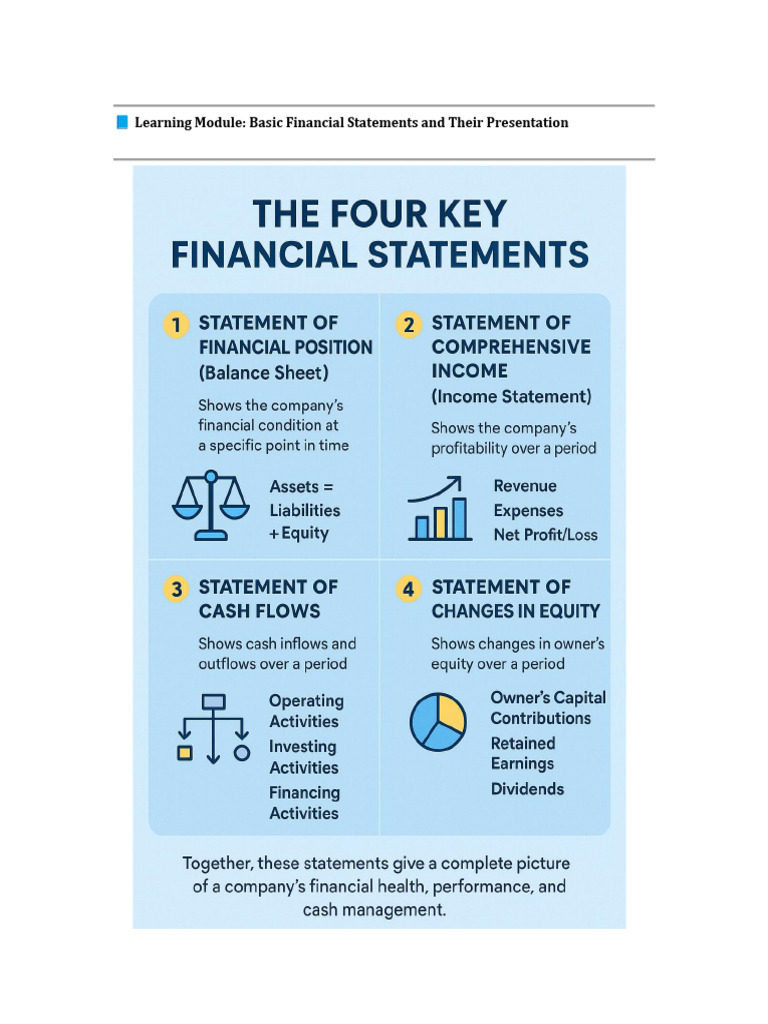 Understanding Basic Financial Statements | PDF | Balance Sheet | Equity ...