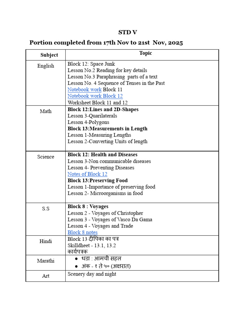 STD V Weekly Lesson Plan Nov 2025 | PDF
