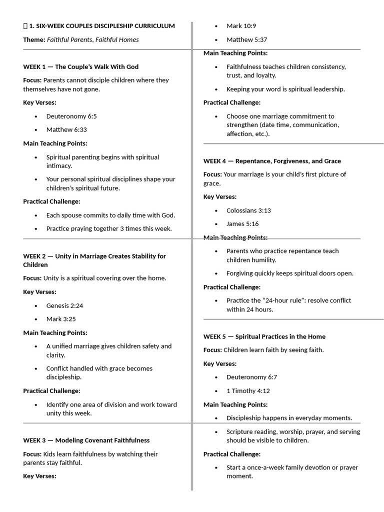 Six-Week Couples Discipleship Curriculum | PDF | Faith | Prayer