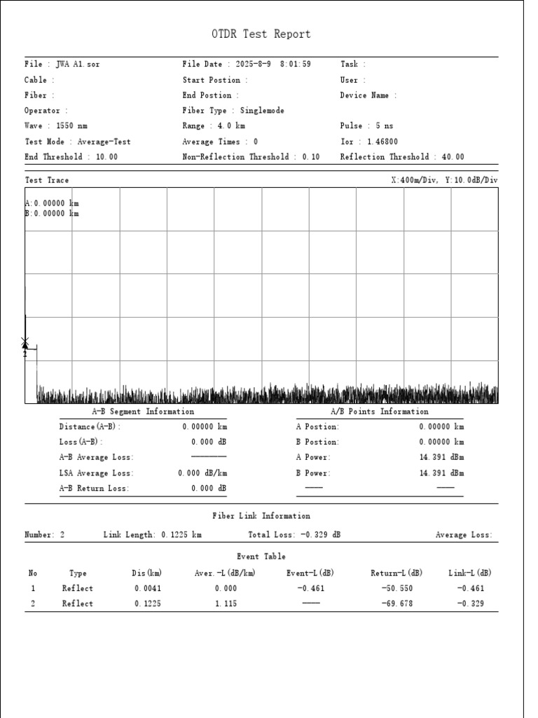 OTDR Test Report for Singlemode Fiber | PDF