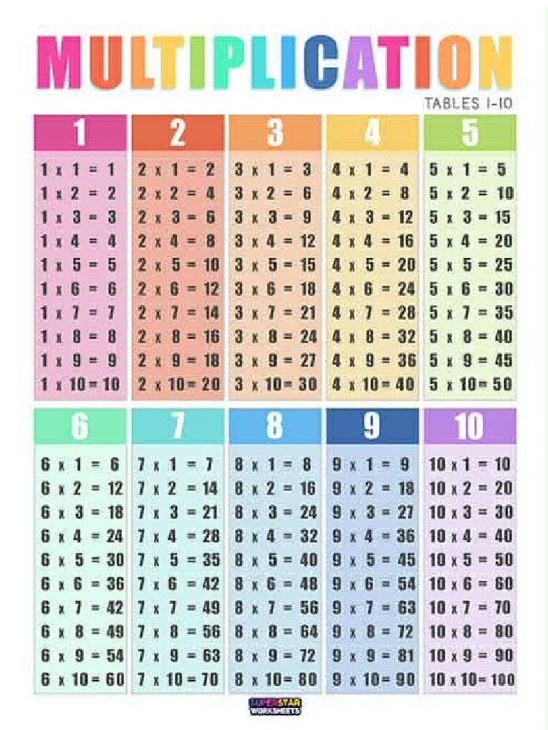 Multiplication Table | PDF