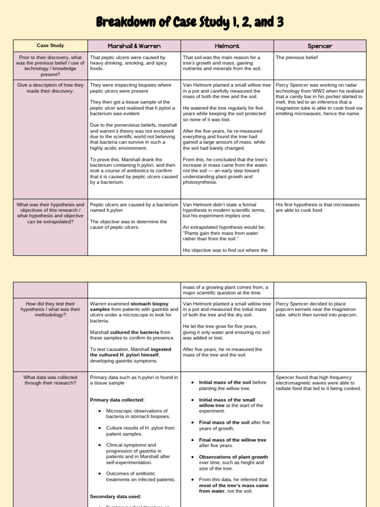 Insights from Three Case Studies | PDF | Diseases And Disorders ...